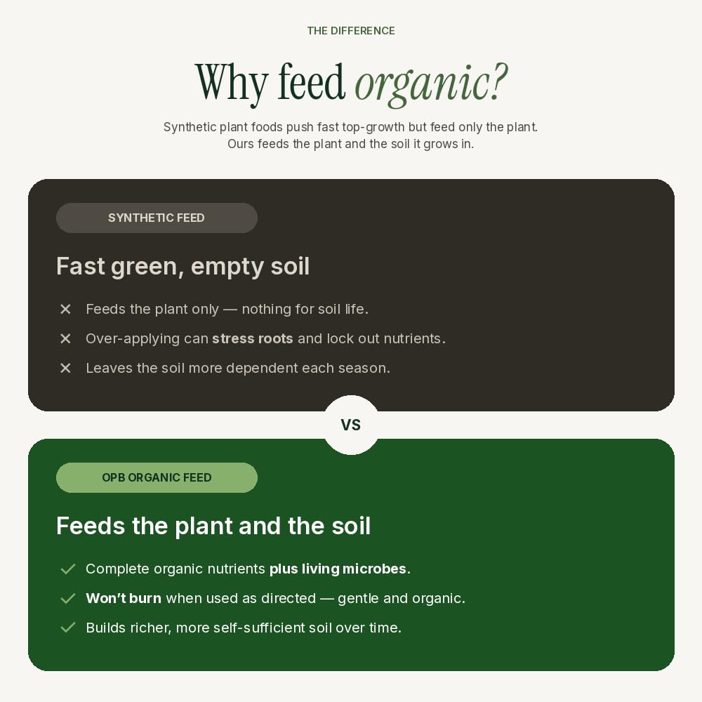 Organic All-Purpose Liquid Plant Food Fertilizer 32oz P87791