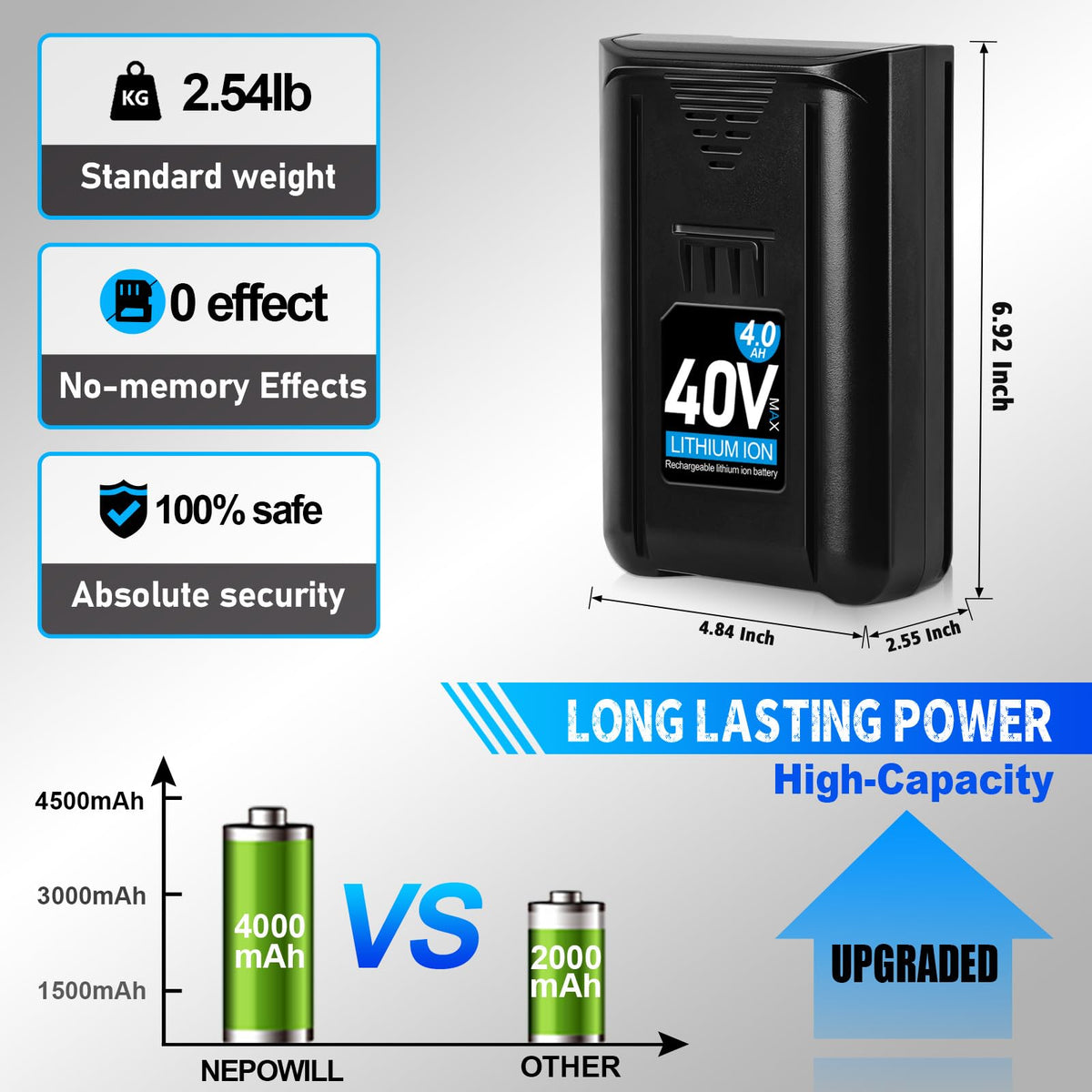 40V 4.0Ah Rechargeable Lithium Ion Replacement Battery D112