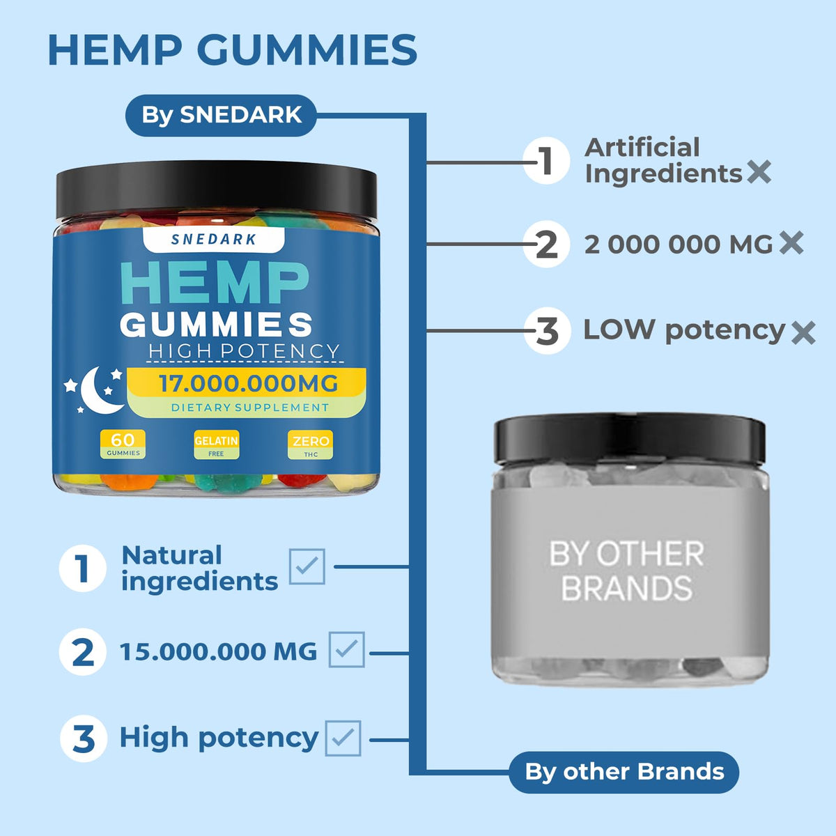 Hemp Gummies Extra Strength Natural Hemp Oil Extract B975878