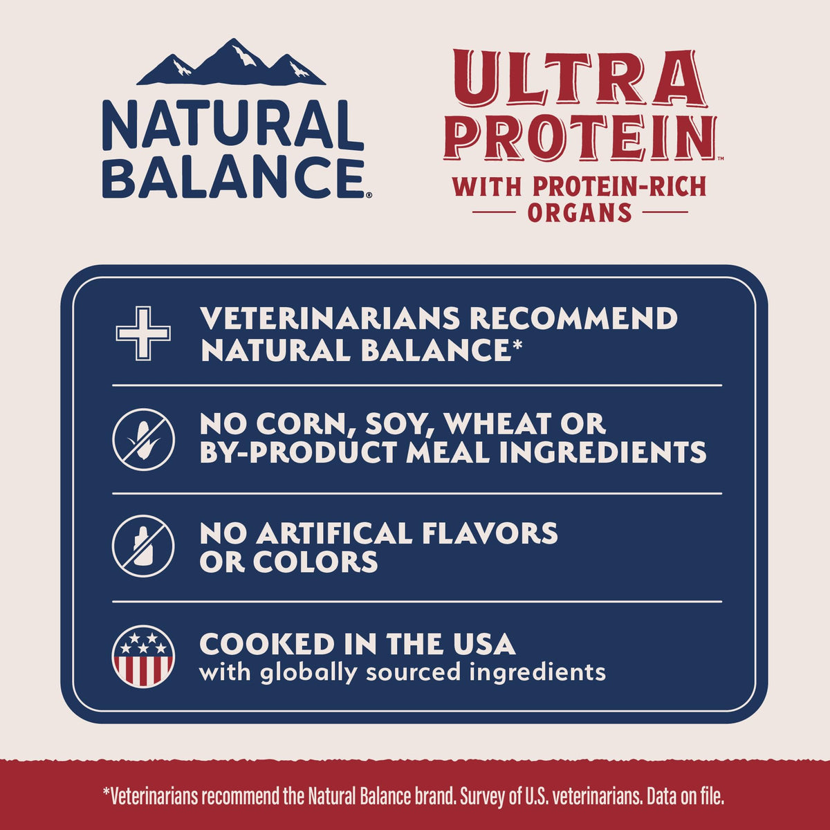 Salmon & Chicken Meal Protein O82333