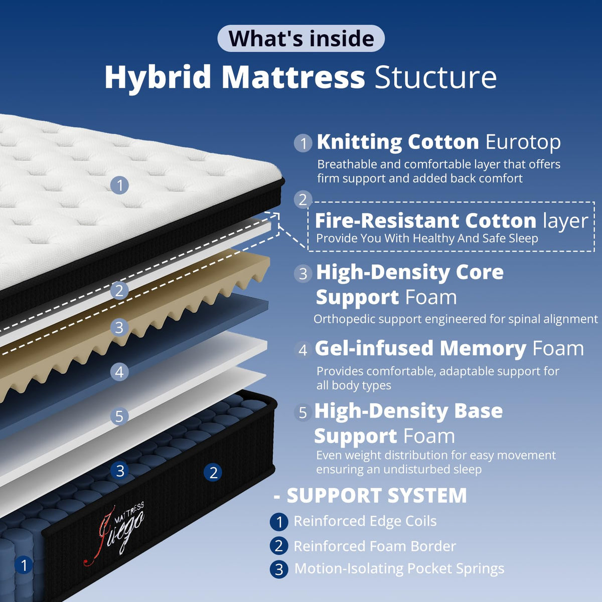 12 inch Full Size Cooling Hybrid Mattress V401