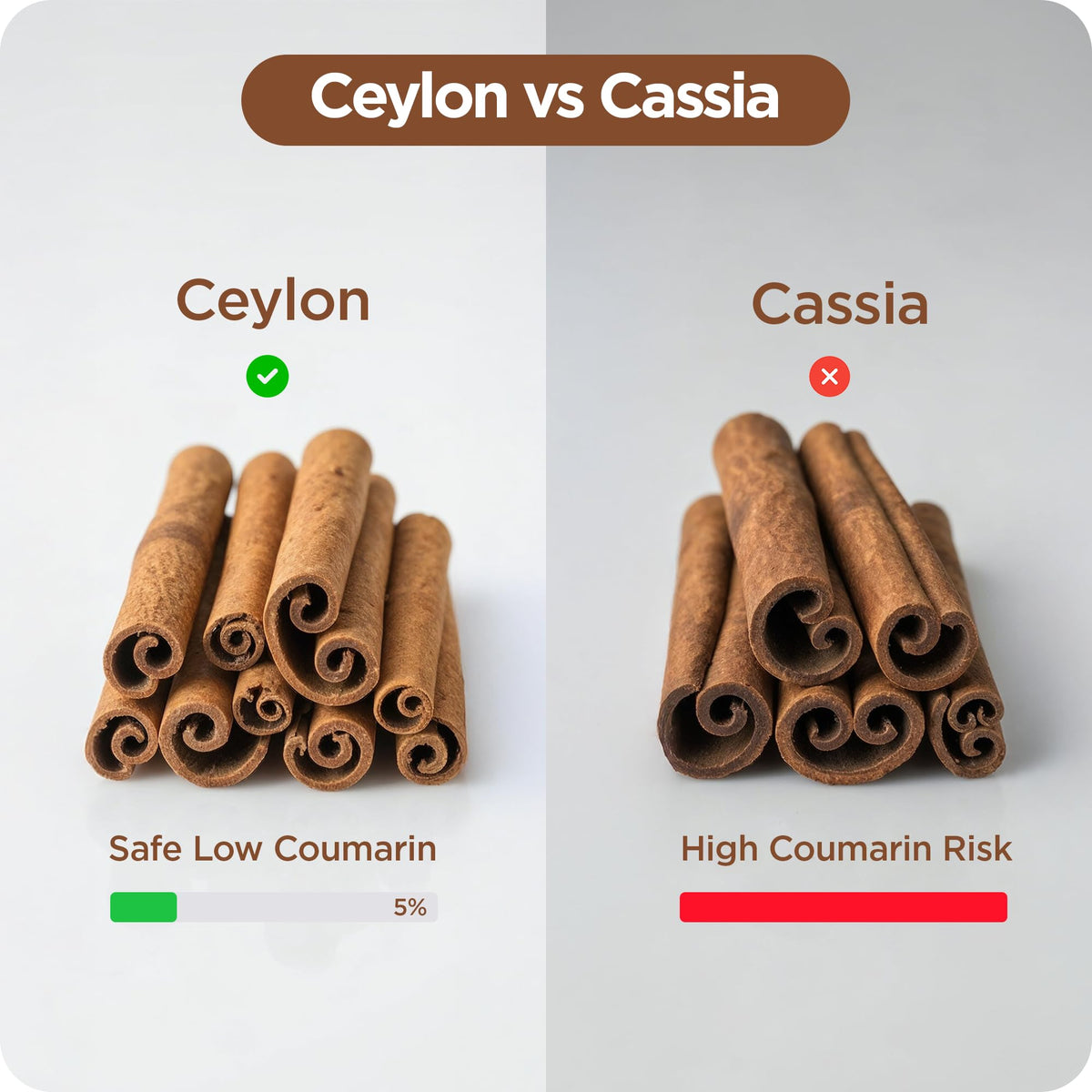 Certified Organic Ceylon Cinnamon 1200mg 120 Veg Capsules M271