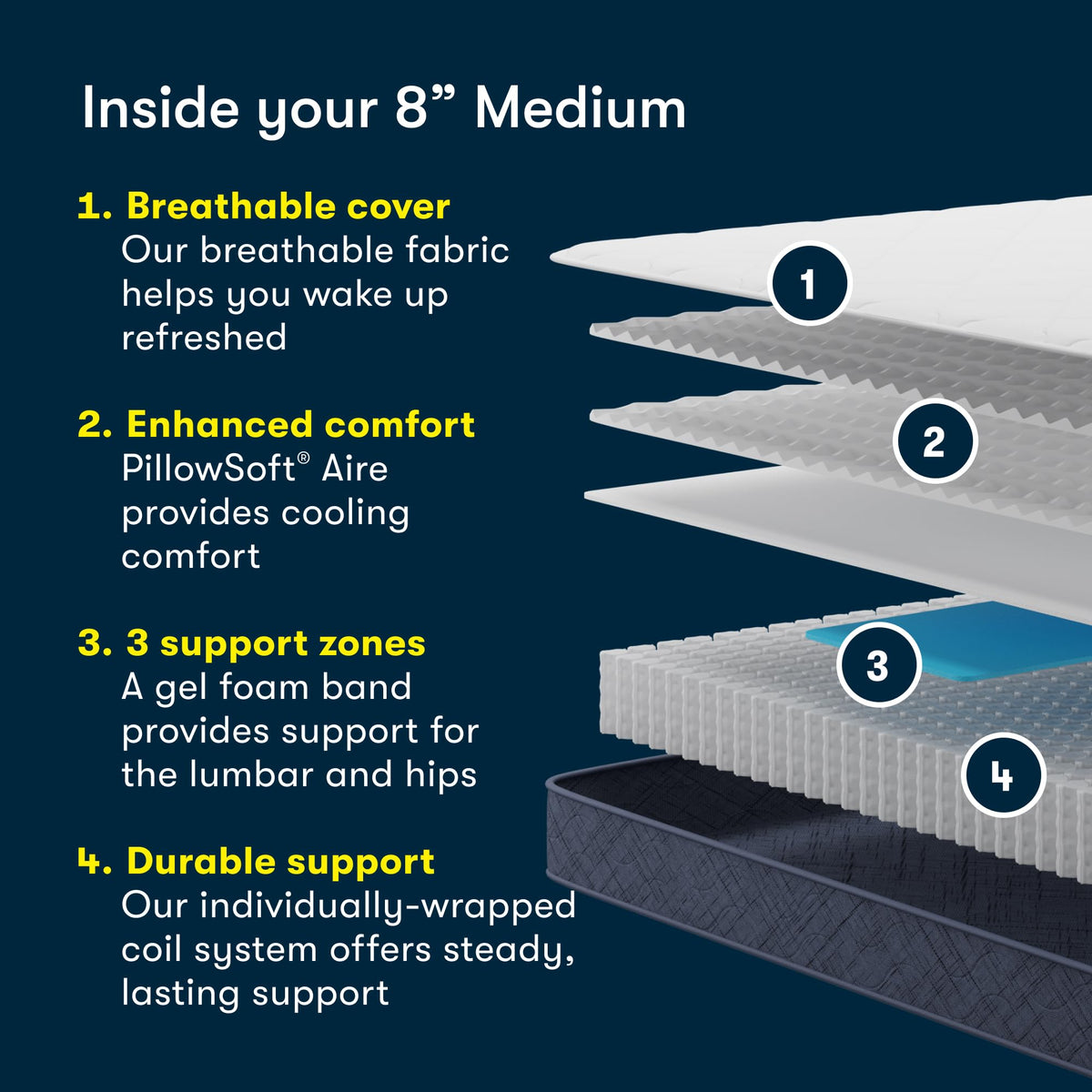 8" Medium Full Mattress A6639