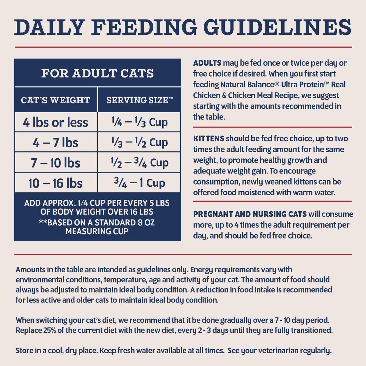 Salmon & Chicken Meal Protein O82333