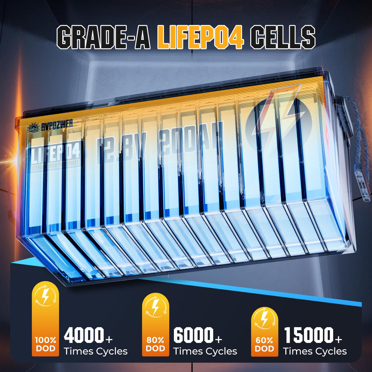 12V 200Ah LiFePO4 Lithium Battery I2195