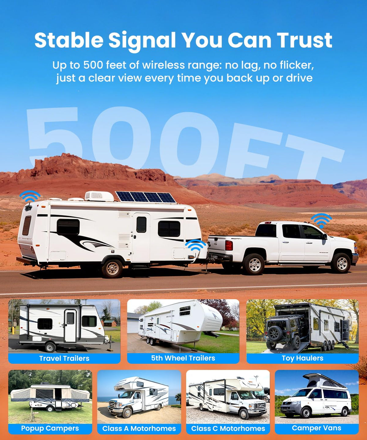 Wireless RV Backup Camera with Triple-Split Screen I657017