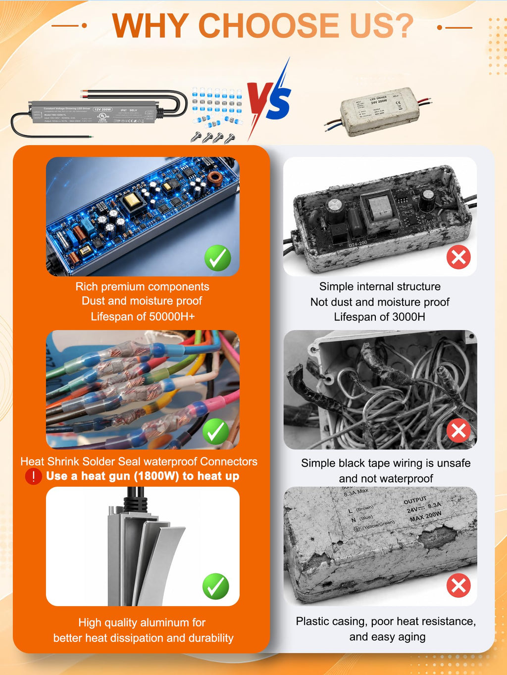 12V Dimmable LED Driver 200W U725